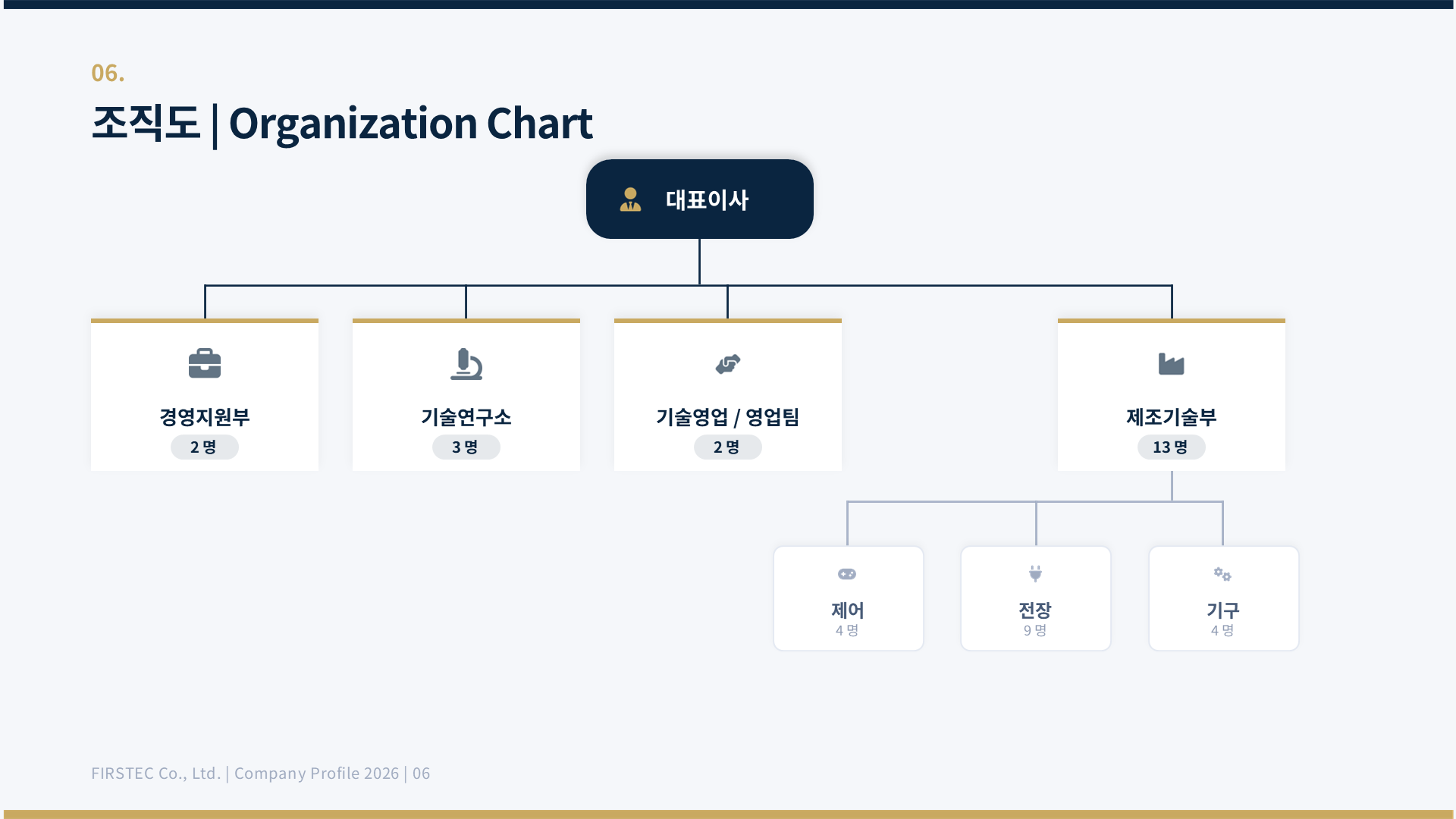 퍼스텍 組織図